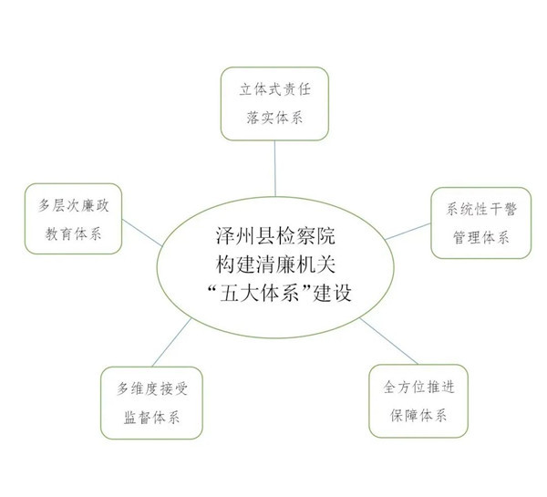 泽州检察1.jpg