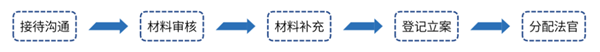 提升司法公正感受度，从“立案”开始4.png